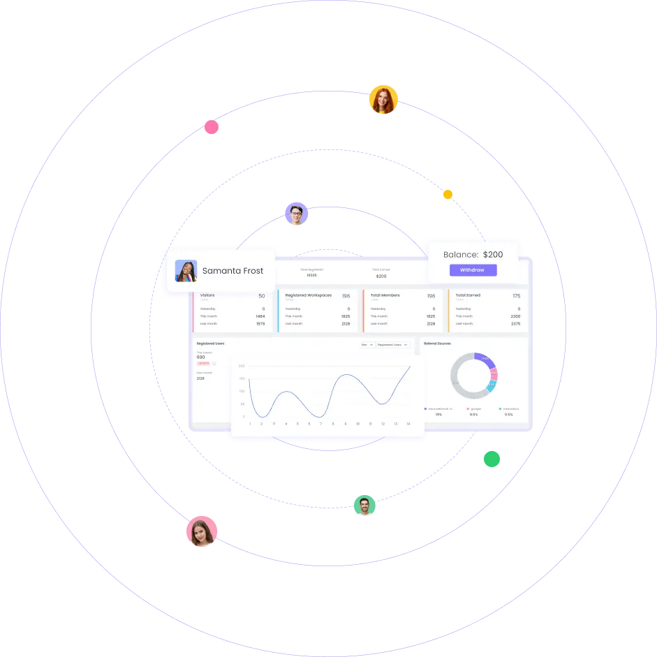 Affiliate dashboard | WebWork Tracker