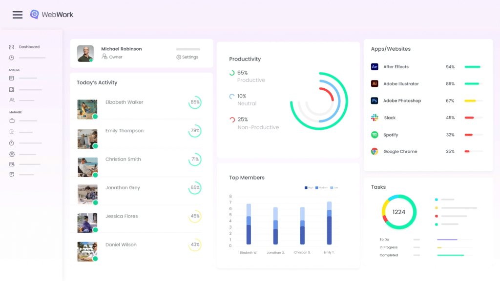 Panel de trabajo web