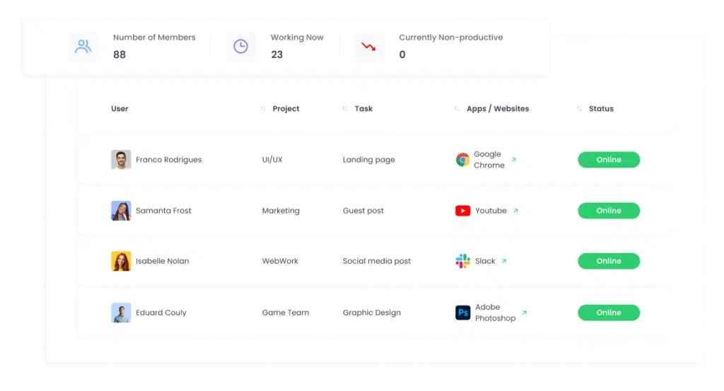 WebWork Real-Time Reports