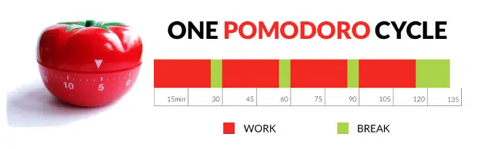 Pomodoro Time Saving Technique