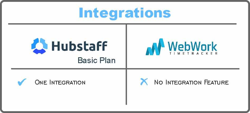 integrações Hubstaff