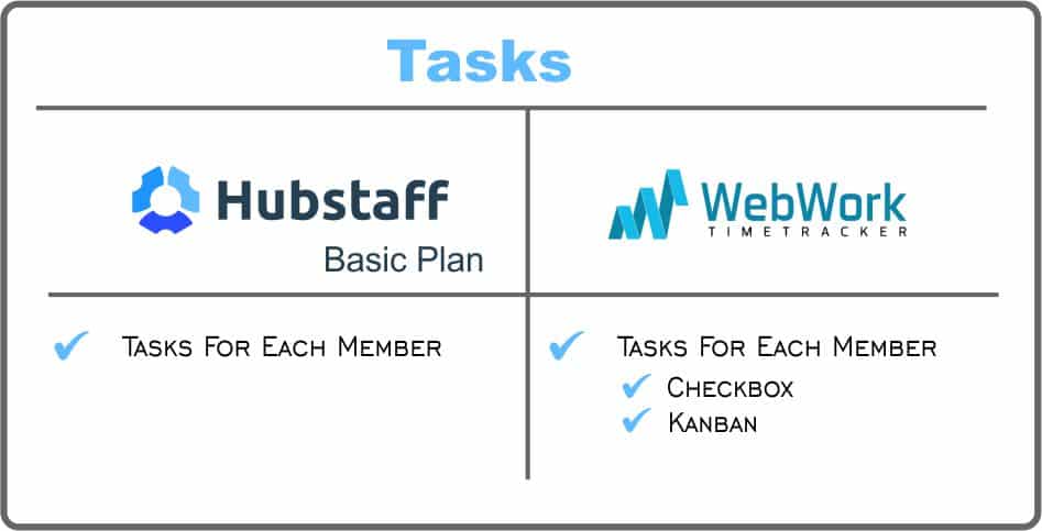tarefas Hubstaff ou WebWork