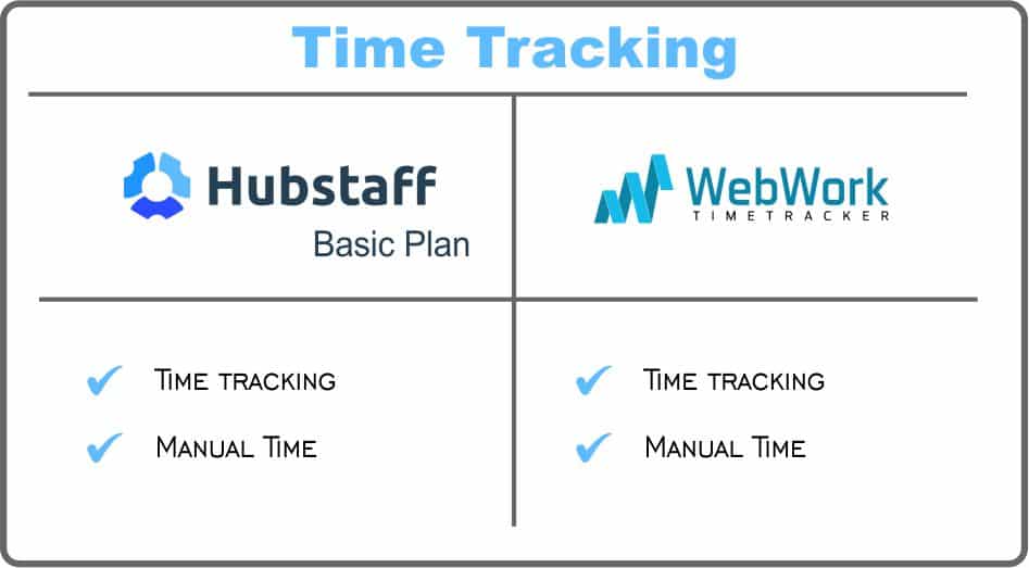 Hubstaff de controle de tempo ou WebWork