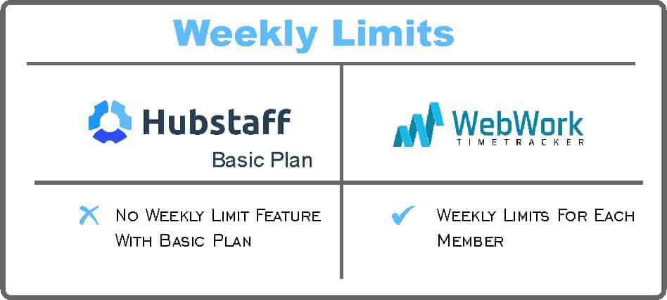 limites semanais Hubstaff ou WebWork