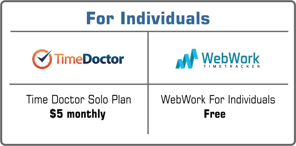 Time Doctor or WebWork for individuals