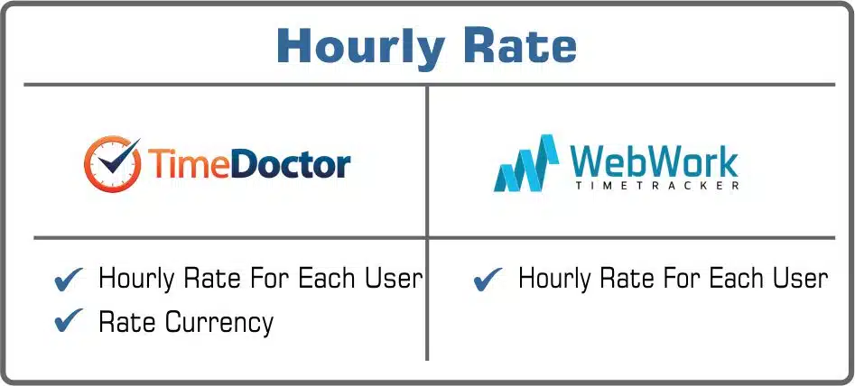 Time Doctor or WebWork hourly rate
