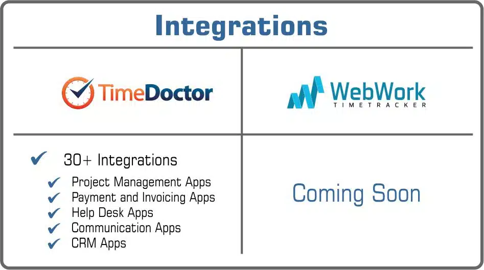 Time Doctor or WebWork integrations