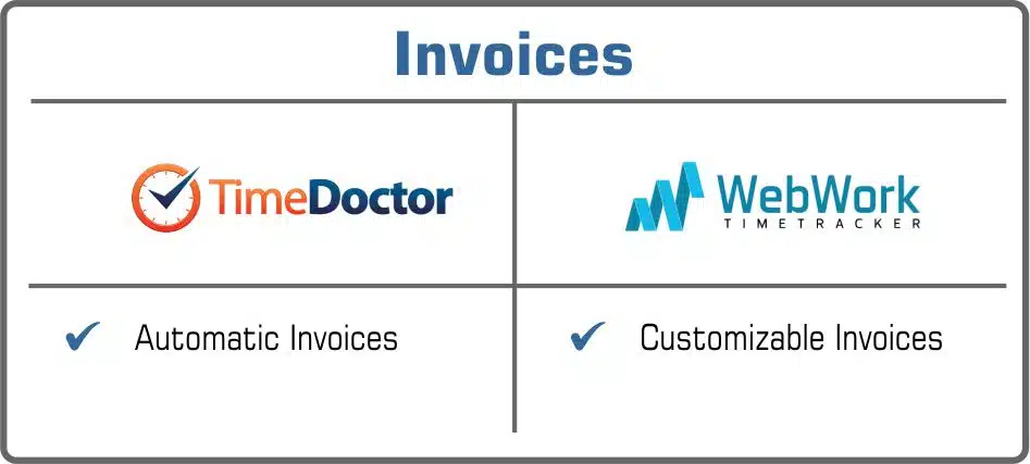 Time Doctor or WebWork invoices