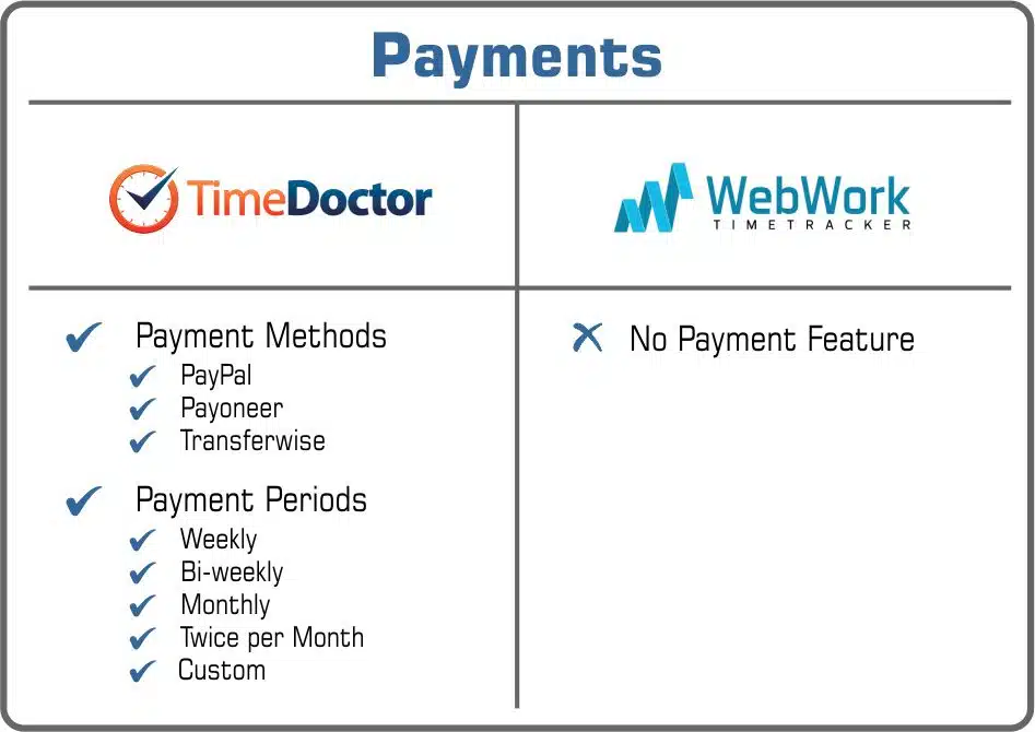 Time Doctor or WebWork payments