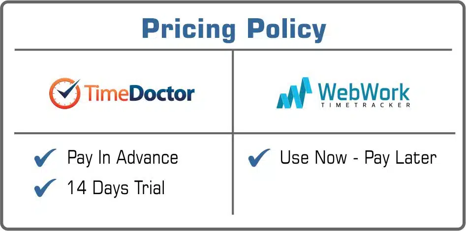 Time Doctor or WebWork pricing policy
