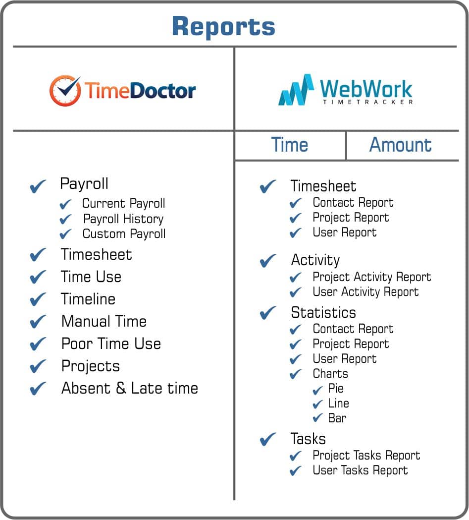 Time Doctor or WebWork reports – WebWork Blog