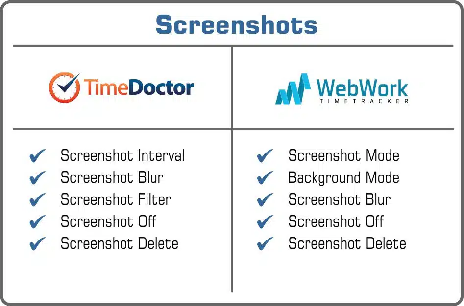 Time Doctor or WebWork screenshots