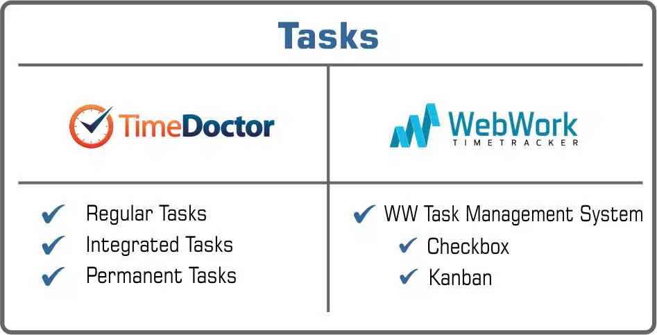 Time Doctor or WebWork tasks