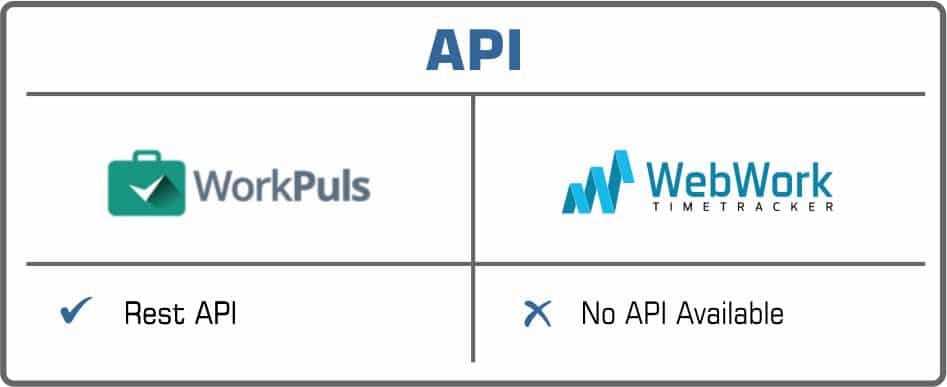 api