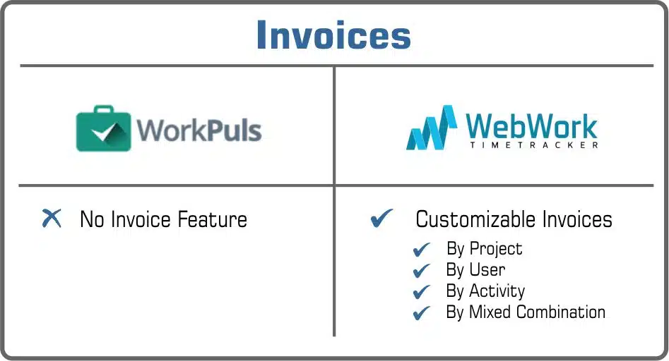 Invoices Workplus vs WebWork