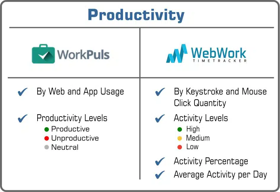Productivity Workplus or WebWork