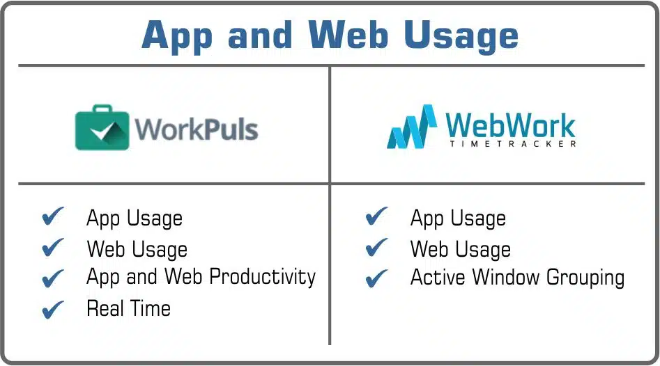 app and web Workplus or WebWork