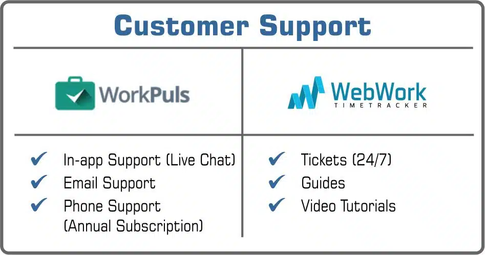 customer support Workplus or WebWork