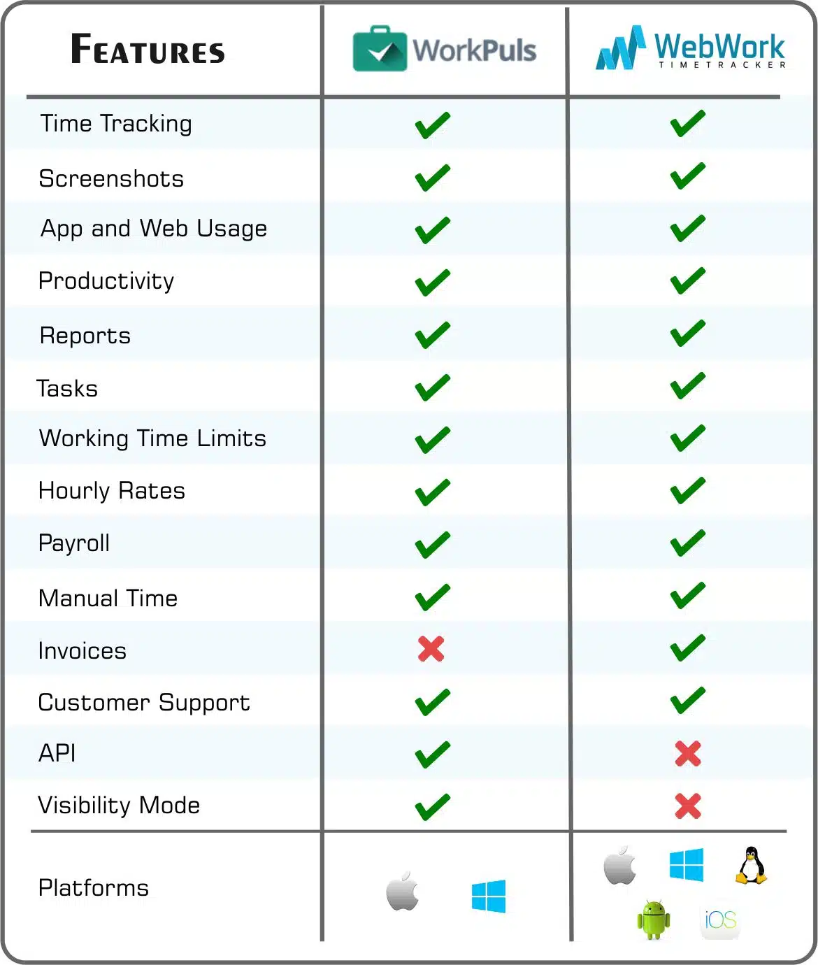 features Workpuls or WebWork