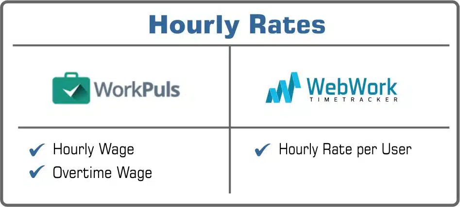 hourly rates Workplus or WebWork