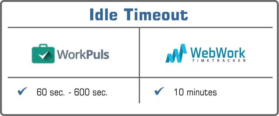 idle timeout Workpuls or WebWork
