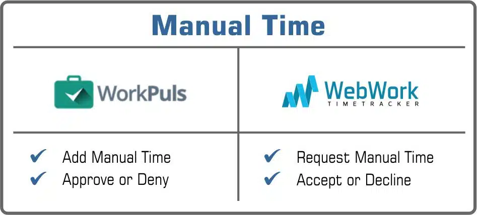 manual time Workplus or WebWork