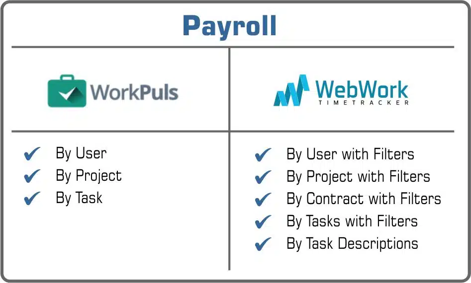 Payroll Workpuls or WebWork