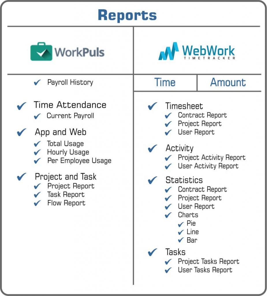 WorkPuls or WebWork? Which Time Tracker Would You Choose?