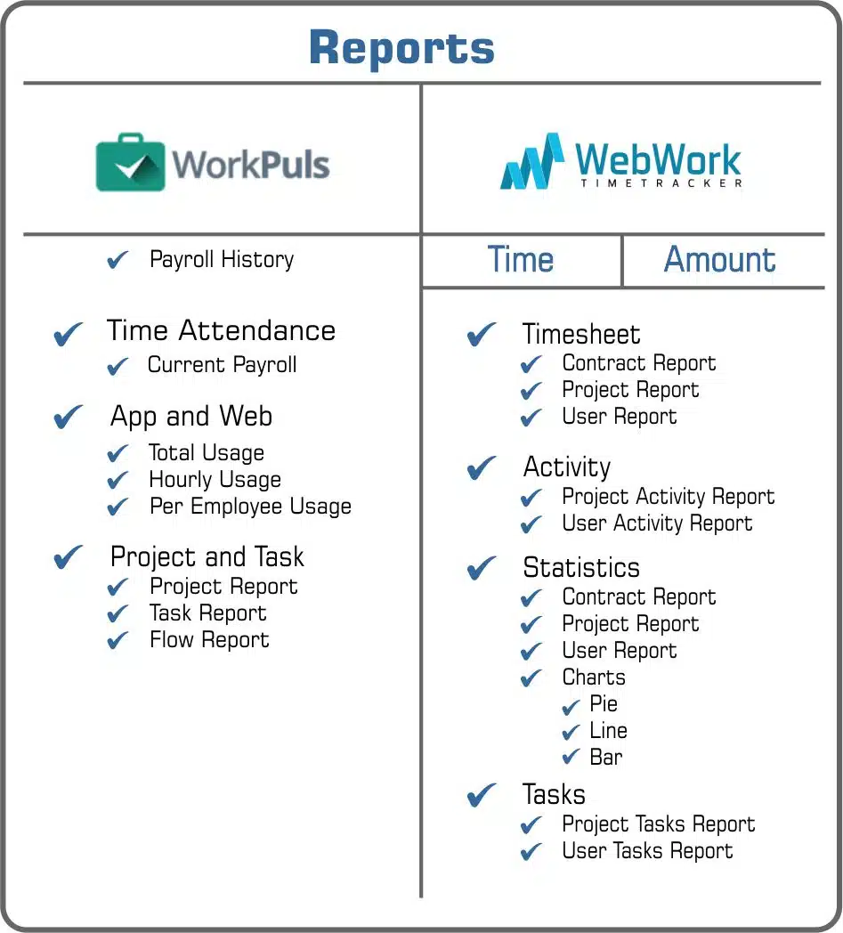 reports Workplus or WebWork