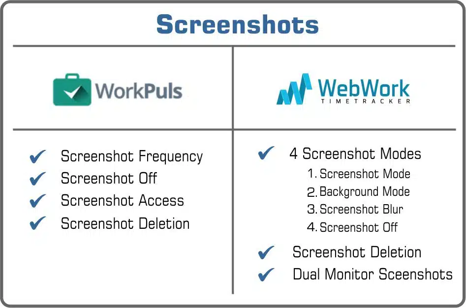 screenshots Workpuls or WebWork