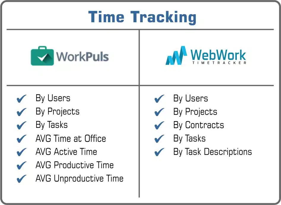 tiem tracking Workpuls or WebWork