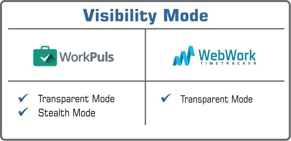 visibility Workplus or WebWork