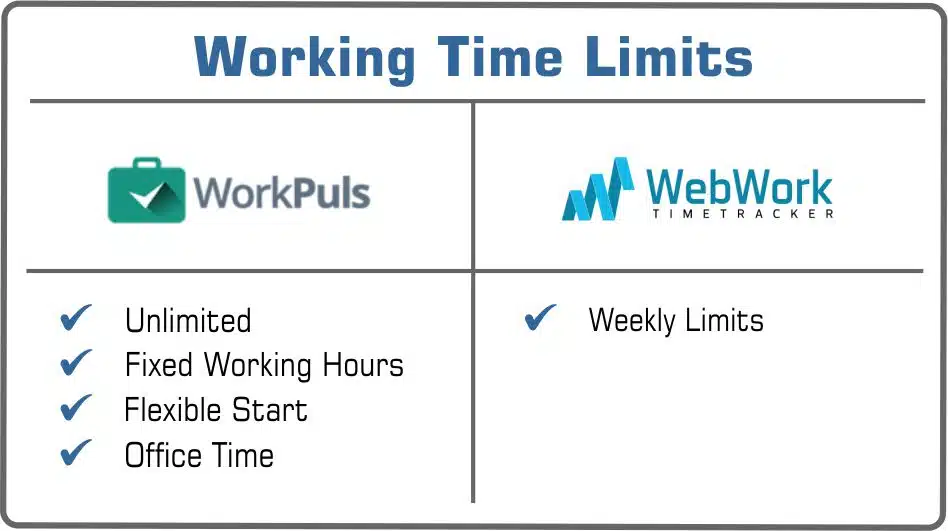 working time limits Workpuls or WebWork