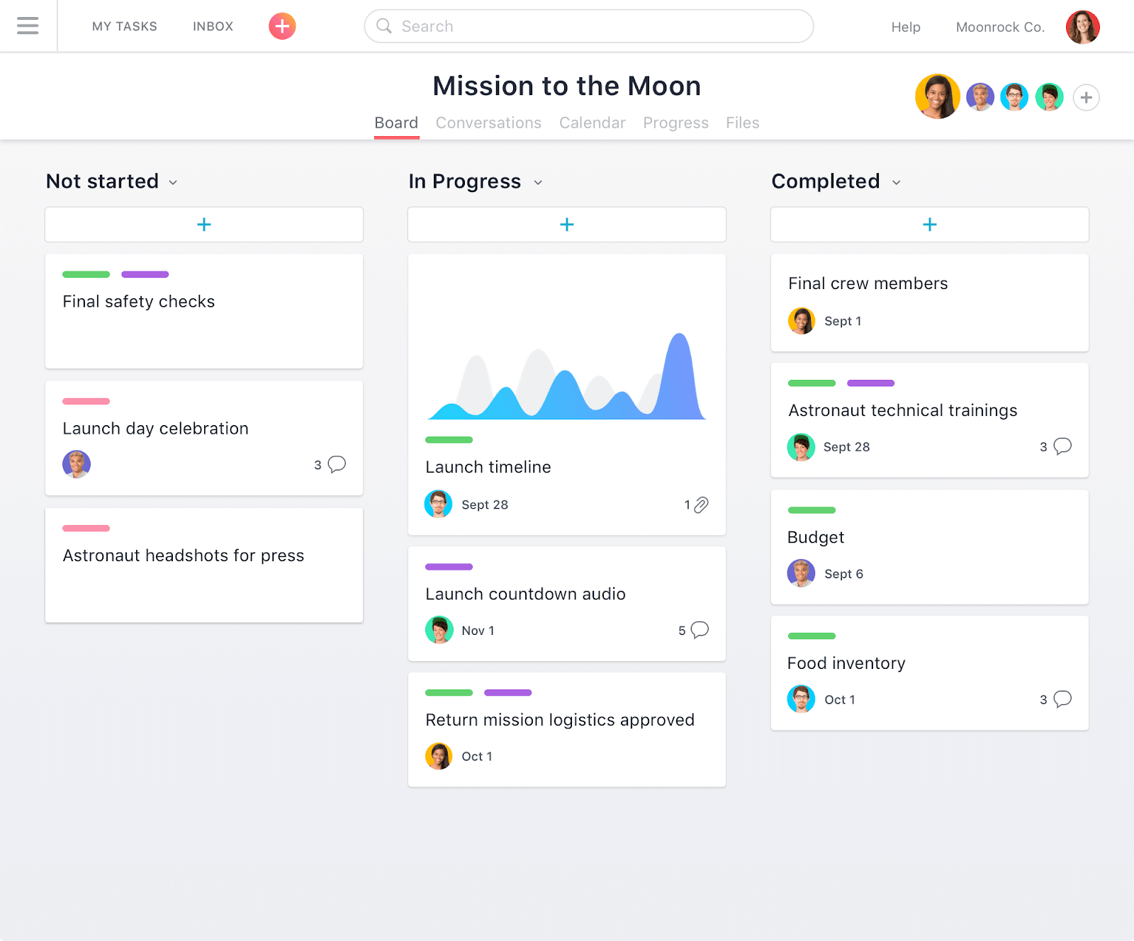 Herramienta de gestión de proyectos de Asana