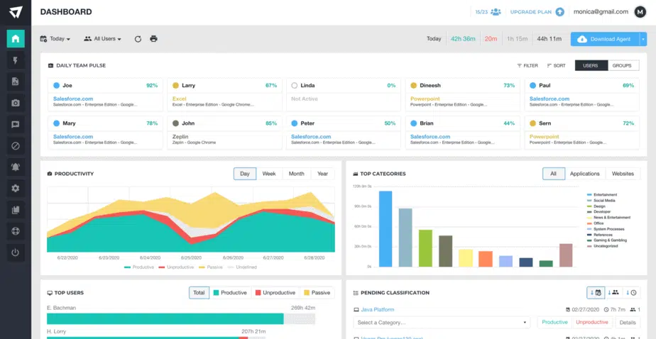 activtrak dashboard