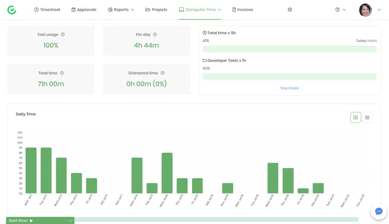 track the performance of team members