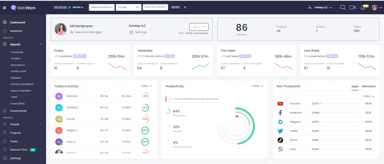 WebWork Time Tracker Dashboard