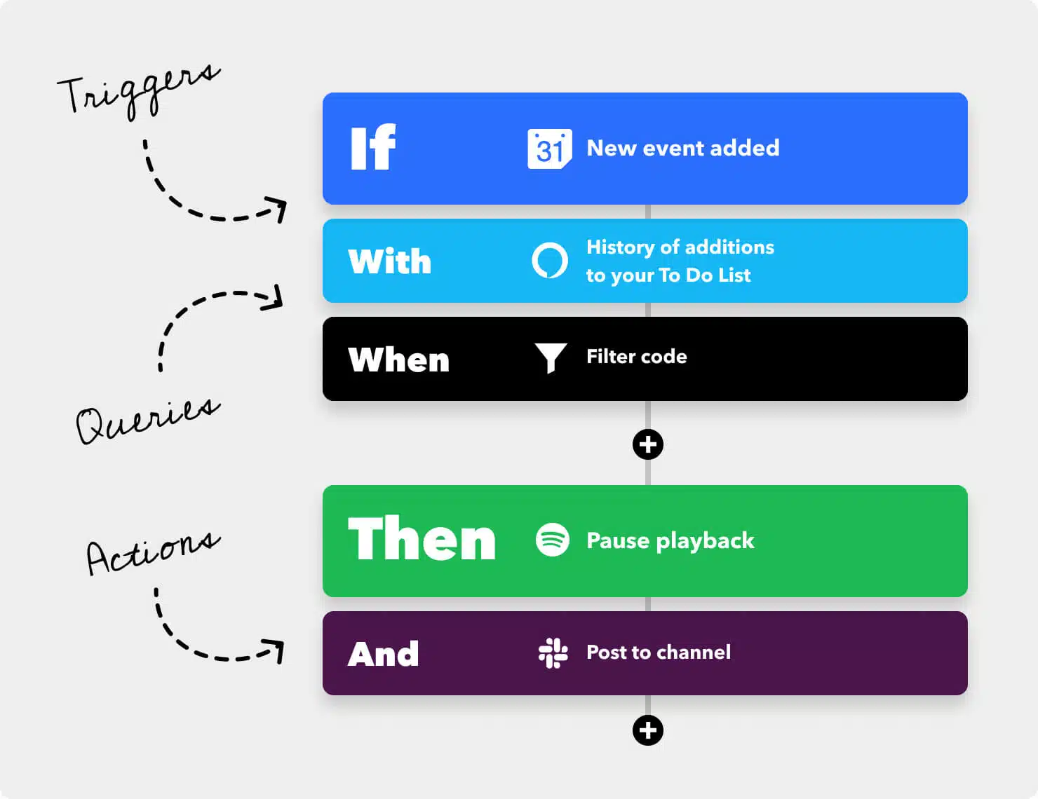 Project Management Automation Tools