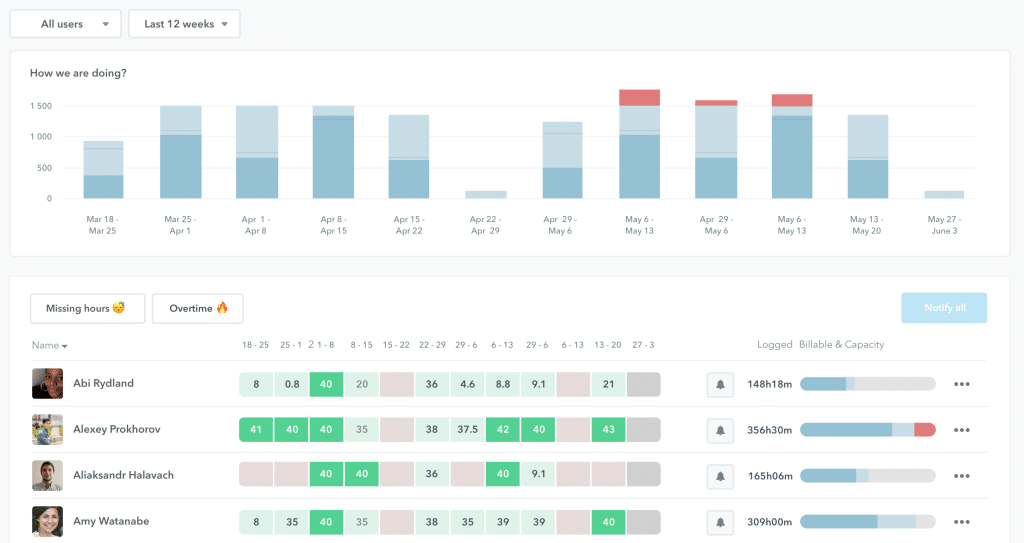 Upwork Time Tracker Alternatives | WebWork Blog