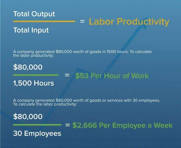 labor productivity formula