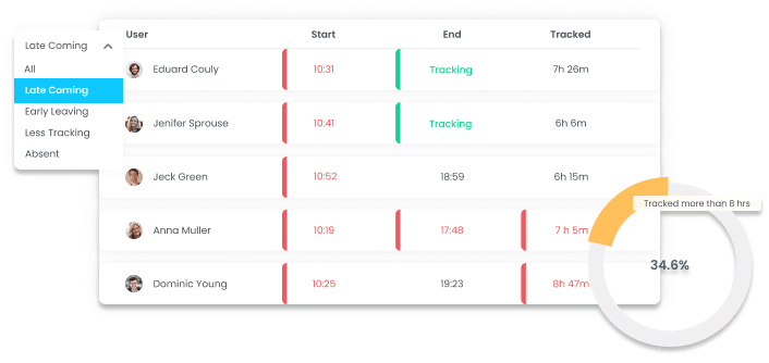 Attendance | WebWork Tracker