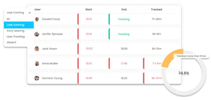 Attendance | WebWork Tracker