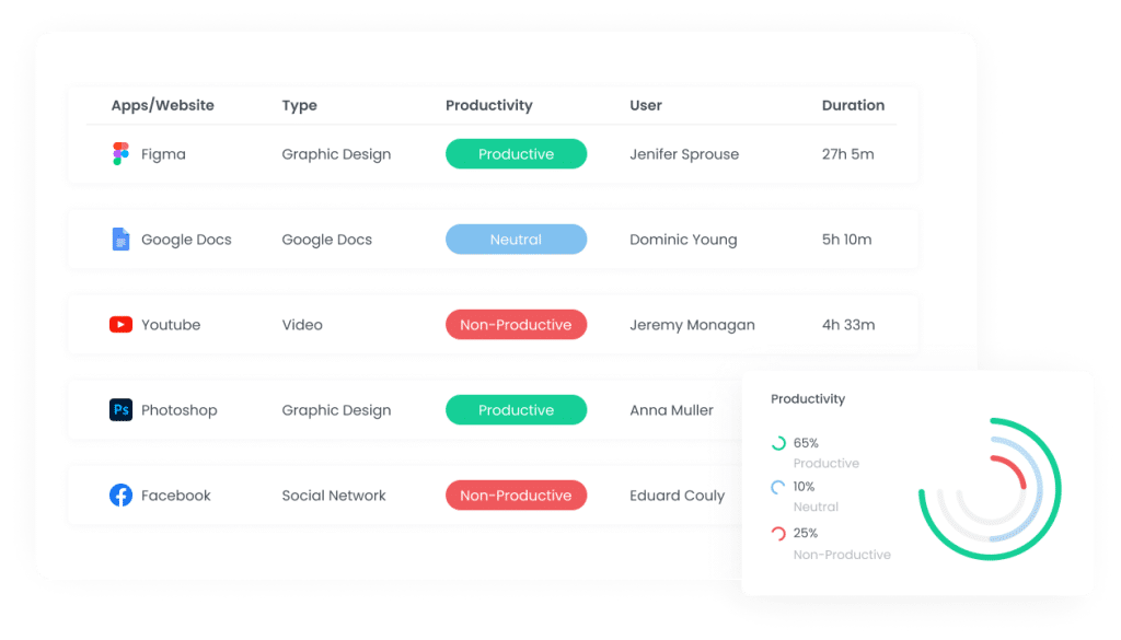 App and Website Usage 