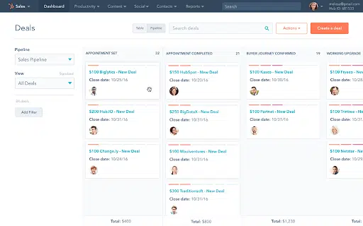 Key features Of CRM software