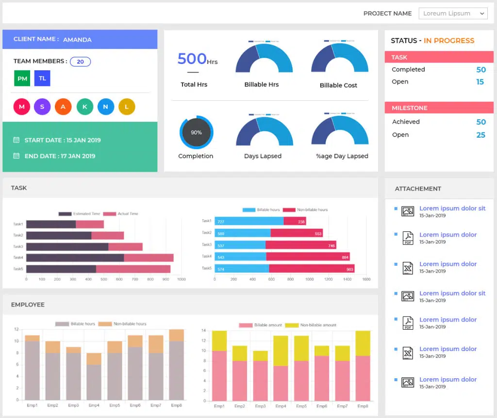 Better project planning and performance management