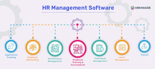 Software de gestão de RH