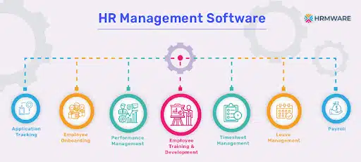 HR Management Software