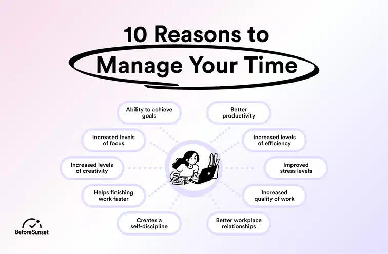 Reasons for effective time management
