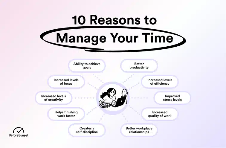 Prioritization Reasons for effective time management