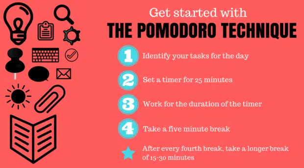 Breaks Between Tasks Pomodoro technique